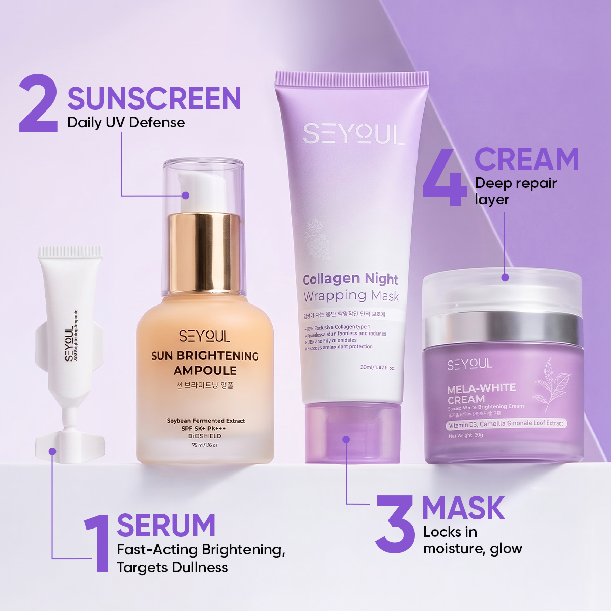 SOS Total Rescue Combo
