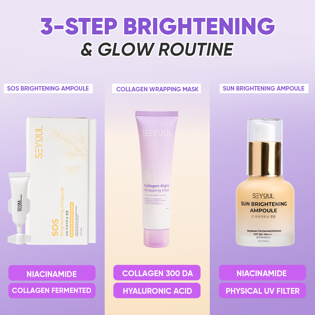 SOS Night Ritual Combo